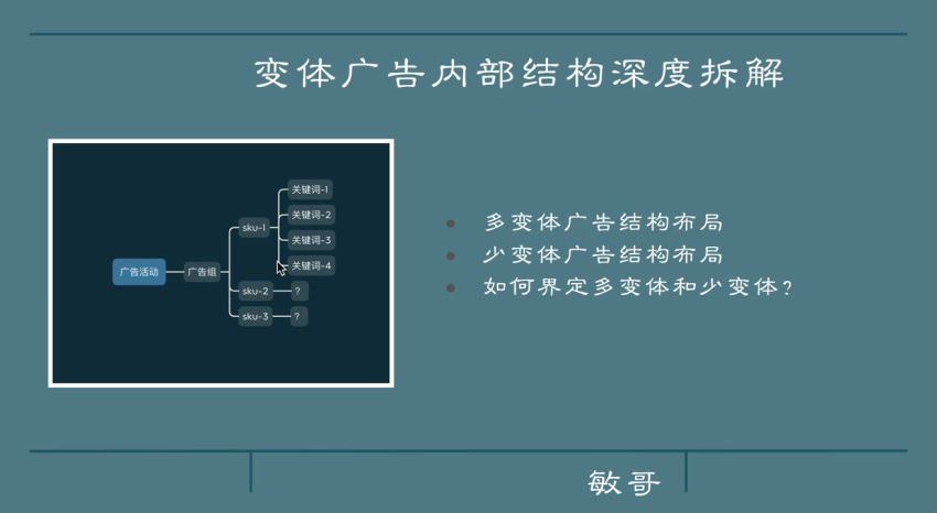 亚马逊广告高阶课，每天10分钟，手把手教你成为广告实战高手！(1.41G) 百度网盘分享