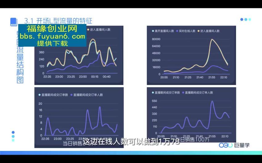 高效流量承接主播训练营：快速提升主播能力,实现100万销售直播间(602.56M) 百度网盘分享