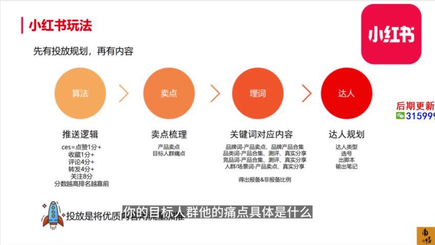 小红书医疗流量实战课(559.49M) 百度网盘分享