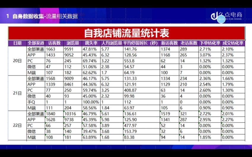 搜索书生课堂-数据分析及运营(882.02M) 百度网盘分享