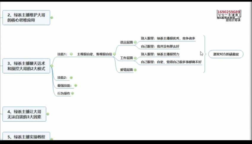 绿茶主播的自我修养，写给所有主播的生存指南，首次公开绿茶主播的成功秘诀(430.53M) 百度网盘分享