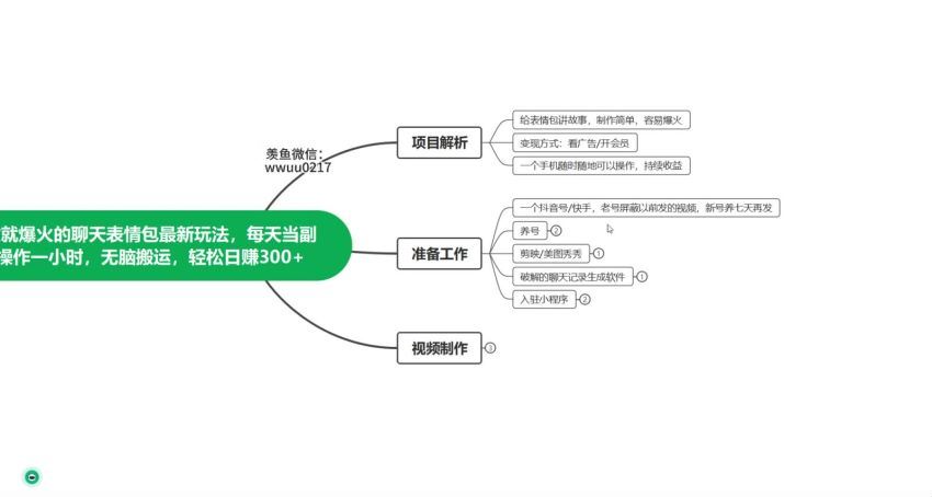 抖音热门的聊天表情包最新玩法操作全流程，每天操作半小时，轻松日入300+(435.65M) 百度网盘分享