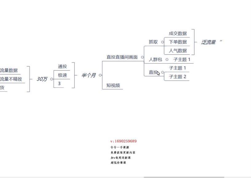 千川投放全套实战课【直播+短视频+商品卡】_七巷论（阿凯直播专属号）S(838.86M) 百度网盘分享