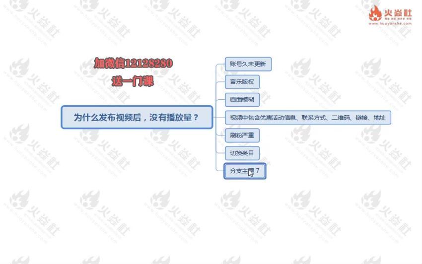 抖音运营班+商业黑马变现【火焱社】​(2.09G) 百度网盘分享