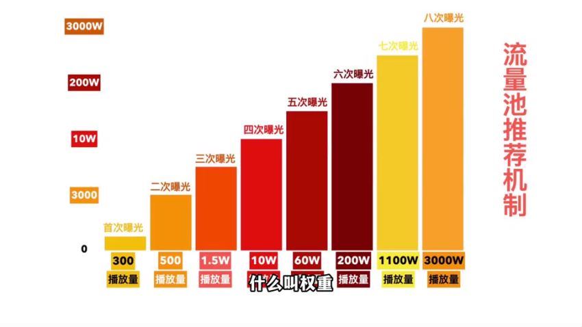 抖音短视频高级特训营：带你从0-1启动账号，1900粉丝疯狂卖货7位数(1)(1.85G) 百度网盘分享