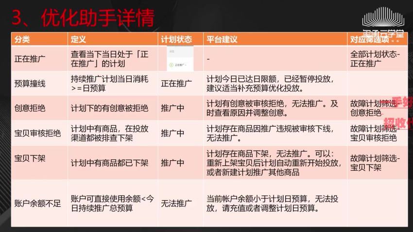 玺承云电商全套（点开）(48.27G) 百度网盘分享