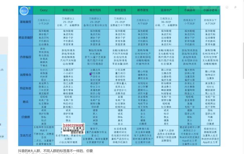 2023直播带货入门-进阶运营实战课程：新手直播运营培训实战课！(4.62G) 百度网盘分享