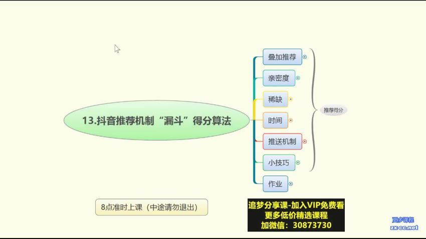 抖音运营+自媒体Vip全套(9.46G) 百度网盘分享