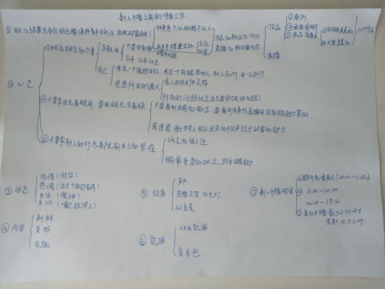 抖音知识类干货类教学直播话术(65.32M) 百度网盘分享