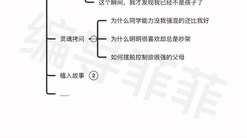 看完必会的短视频标题课(431.46M) 百度网盘分享