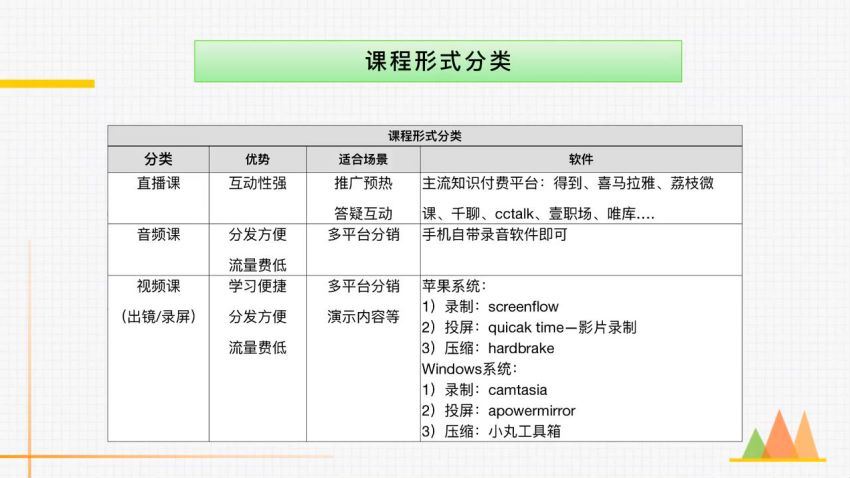 猫姐《知识网红赚钱课》(346.56M) 百度网盘分享