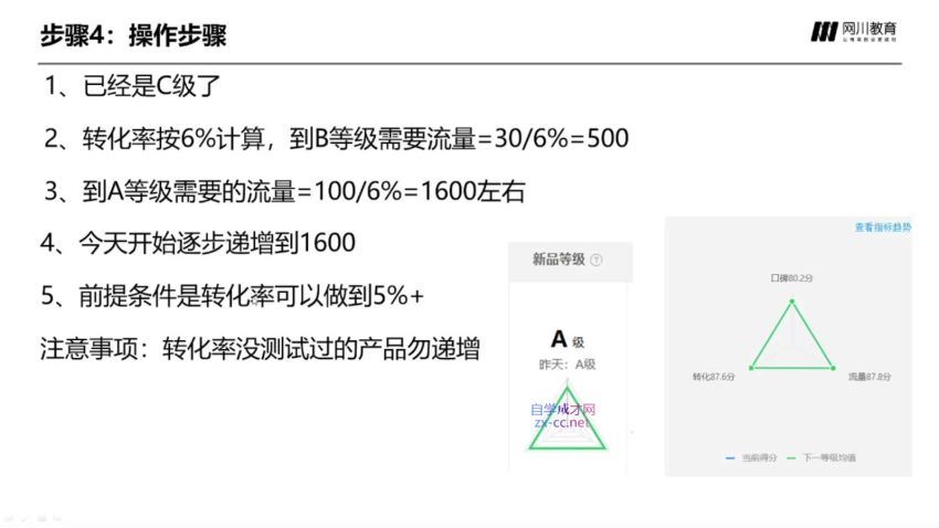 凌童《新品打爆实战班》(1.32G) 百度网盘分享