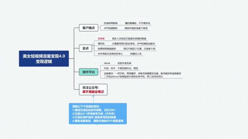 美女短视频流量变现4.0项目（最新）(113.14M) 百度网盘分享