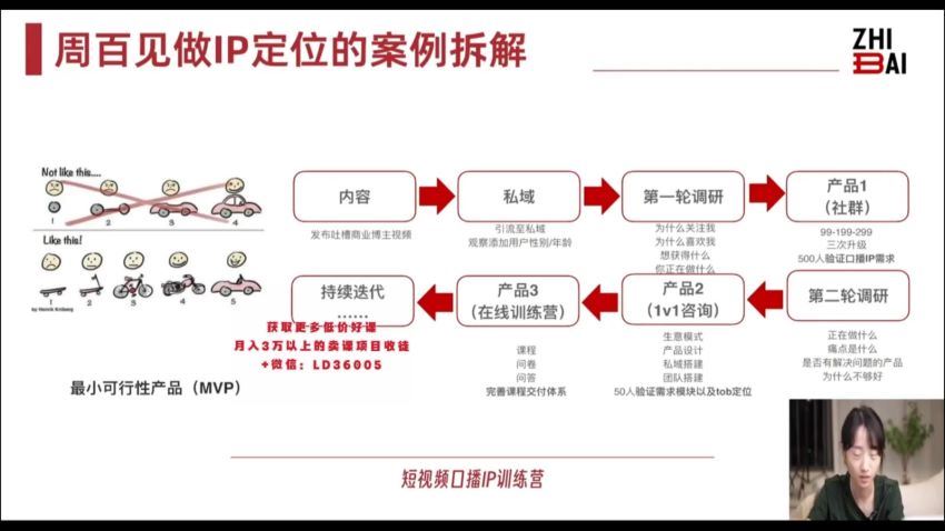 周百见大实话IP圈-短视频口播IP训练营课(1.08G) 百度网盘分享