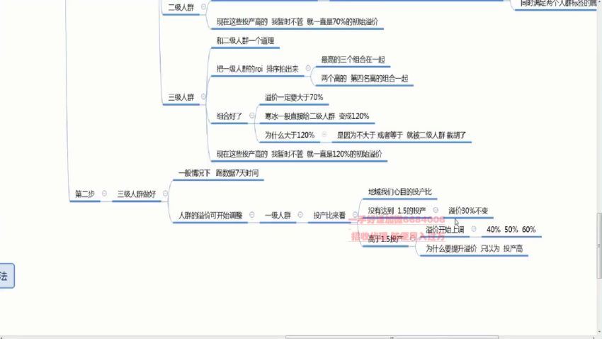 寒兵淘系付费玩法课程全实操（直通车+引力魔方+万相台）(1.33G) 百度网盘分享