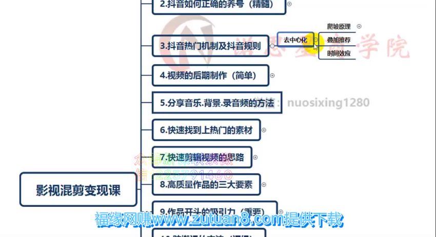 抖音影视混剪变现课(5.84G) 百度网盘分享