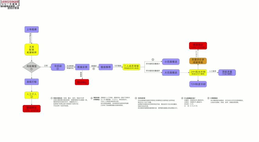 某培训全年短视频+直播运营培训班：干货满满，新手必学！(320.20M) 百度网盘分享