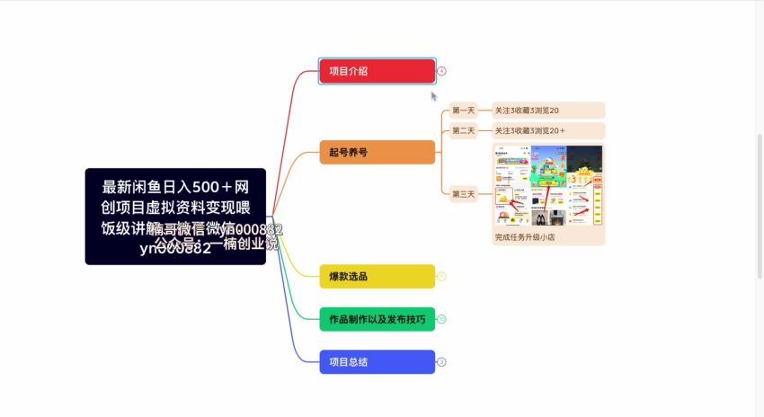 最新闲鱼日入500＋网创项目虚拟资料变现喂饭级讲解(847.54M) 百度网盘分享