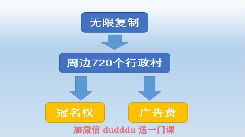 0成本蓝海赚钱项目‘听课就上手让你月入10万(904.43M) 百度网盘分享