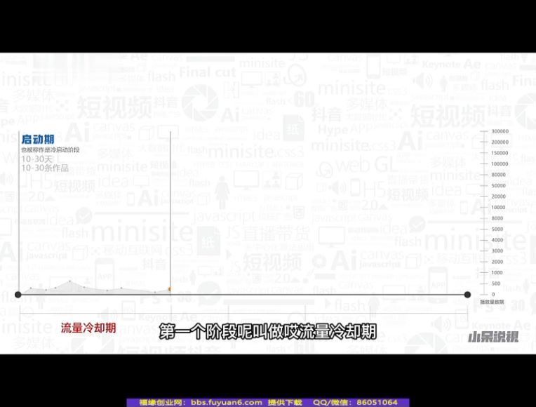 【小呆】快速起号-实操核心8讲(753.69M) 百度网盘分享