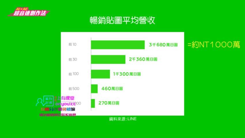 不会画图也能创作角色line动态贴图【画质高清】(305.77M) 百度网盘分享