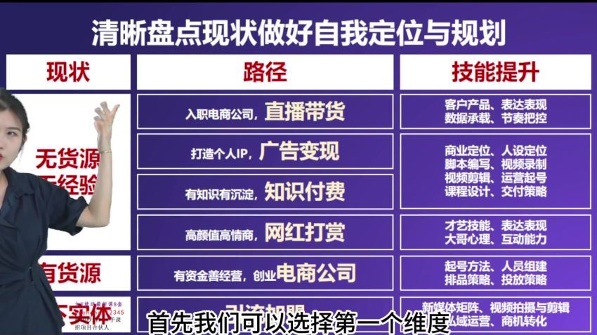 交个朋友实战型主播全维度主题分享(1.37G) 百度网盘分享