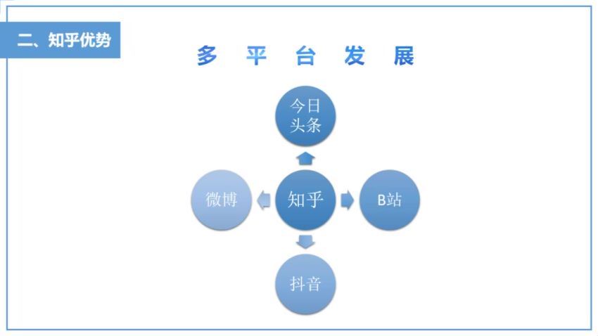 知乎赚钱引流课：零基础小白也能轻松上手，实现月入过万