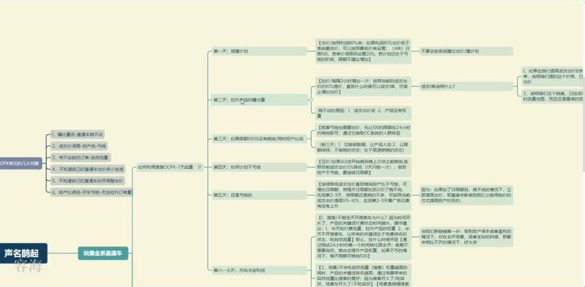 2023拼多多高阶运营进阶篇(154.59M) 百度网盘分享