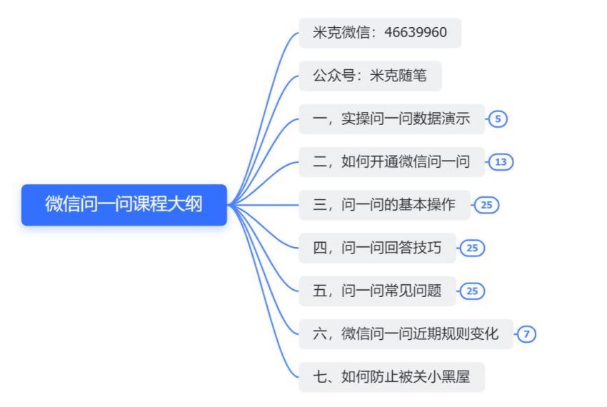 问一问实操引流教程，20分钟引流80+，日引流1000+(811.05M) 百度网盘分享