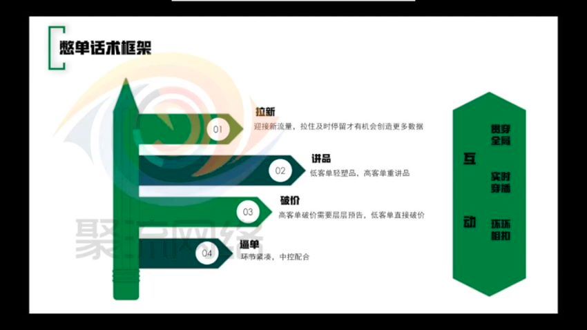 2023抖音电商·纯自然流玩法：学实战的直播带货课，视频+话术文档(1.26G) 百度网盘分享