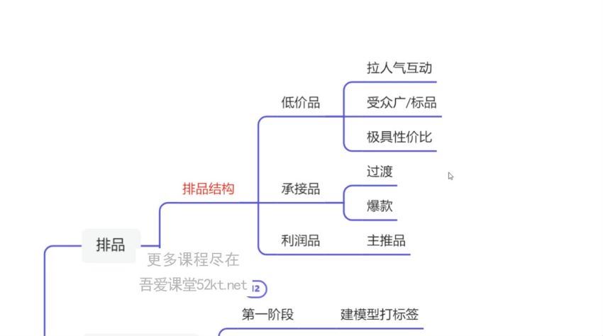 直播起号运营课程(801.39M) 百度网盘分享