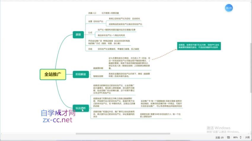 2022拼多多全套核心实操课程(3.02G) 百度网盘分享