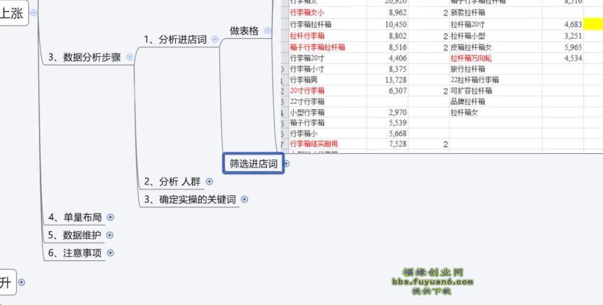 沧海老师·手淘搜索、手淘推荐持续拉升实操必备，简单易学，快速掌握(1.30G) 百度网盘分享