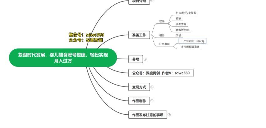 婴儿辅食(635.81M) 百度网盘分享