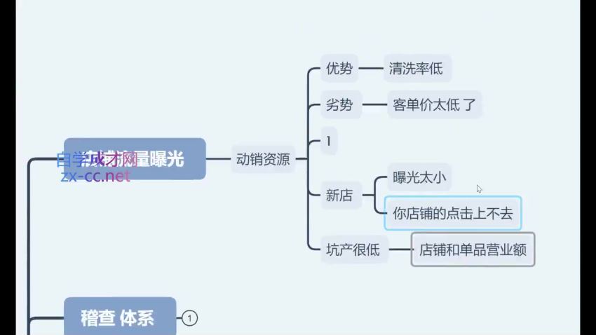 抖店无货源店群特训营(723.94M) 百度网盘分享