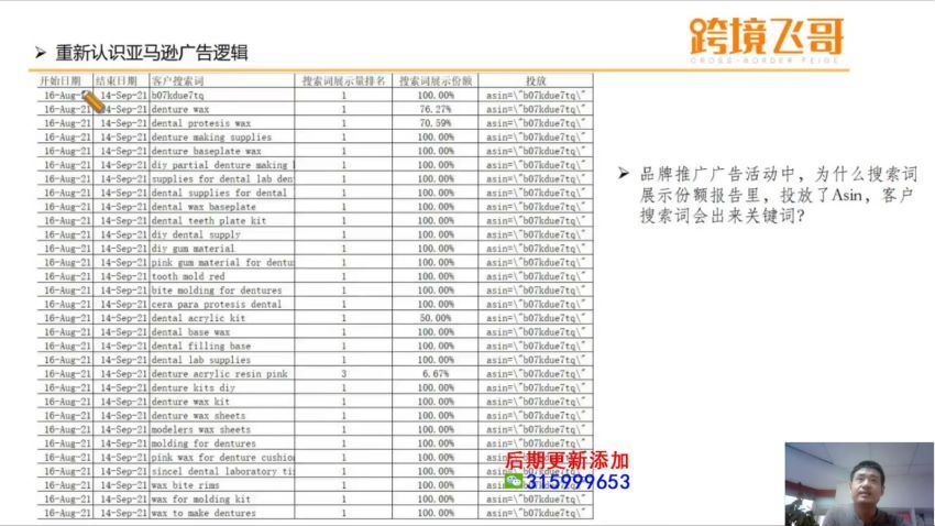 广告开启高阶课第二十四期(4.01G) 百度网盘分享