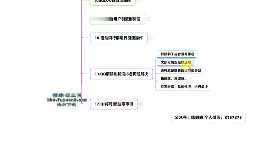 陆明明QQ群精准引流专栏4.0(231.94M) 百度网盘分享