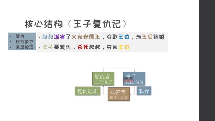 跟着莎士比亚学写作(2.66G) 百度网盘分享