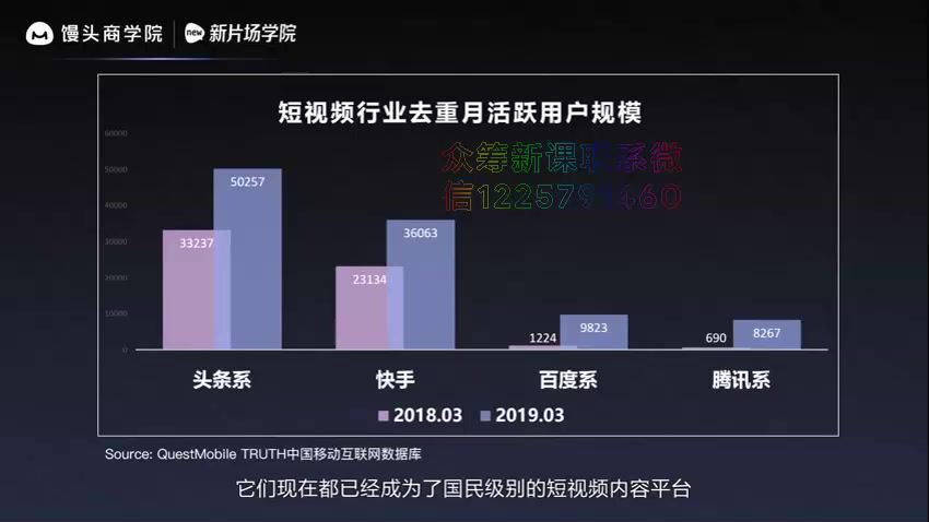 馒头商学院《抖音实战训练营》​(650.55M) 百度网盘分享