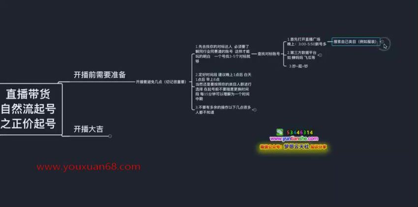 大致《保姆级正价起号详细教程》(122.76M) 百度网盘分享