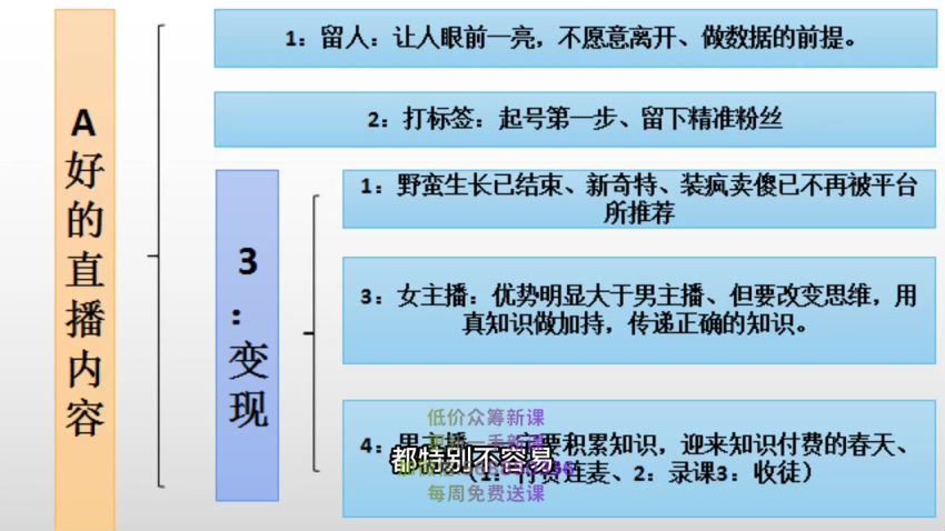 直播核心玩法(351.66M) 百度网盘分享