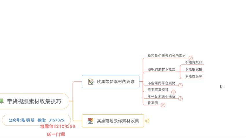 陆明明2020抖音短视频带货​(709.85M) 百度网盘分享