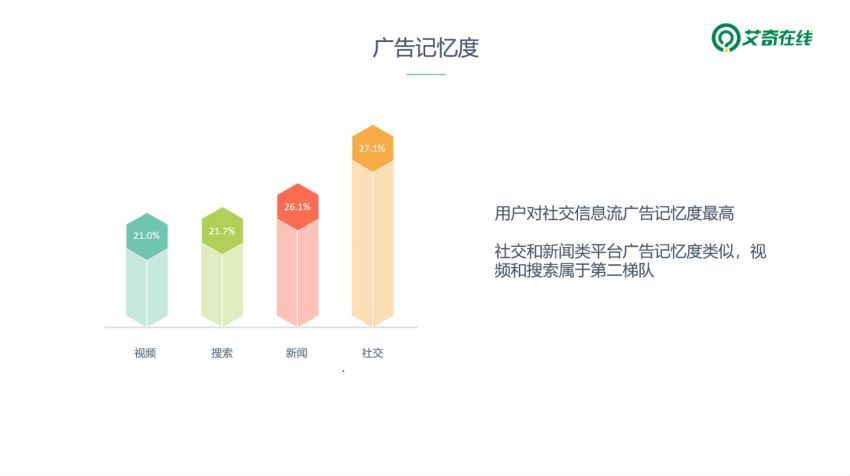 ​第37期信息流广告实战特训营​(3.58G) 百度网盘分享