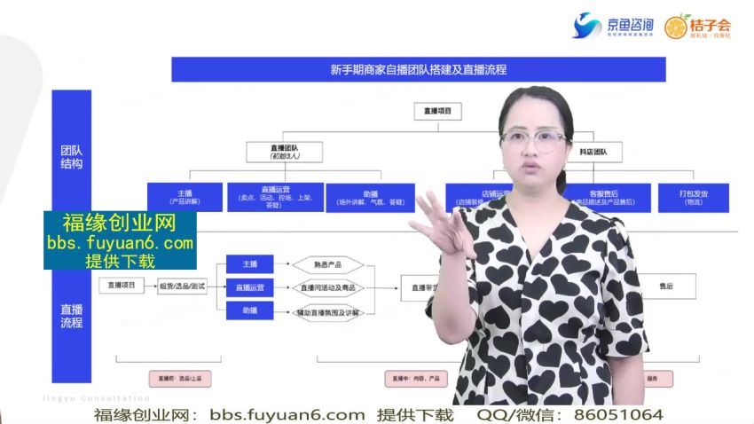 桔子会《抖音企业自播密训班》12800(5.47G) 百度网盘分享