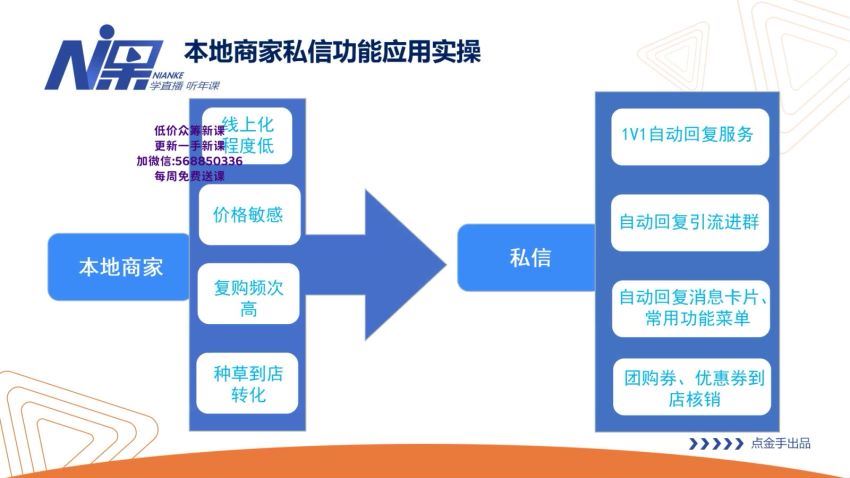 本地化同城变现训练营：本地同城生活各项运营变现功能详解（13节课）(1.36G) 百度网盘分享