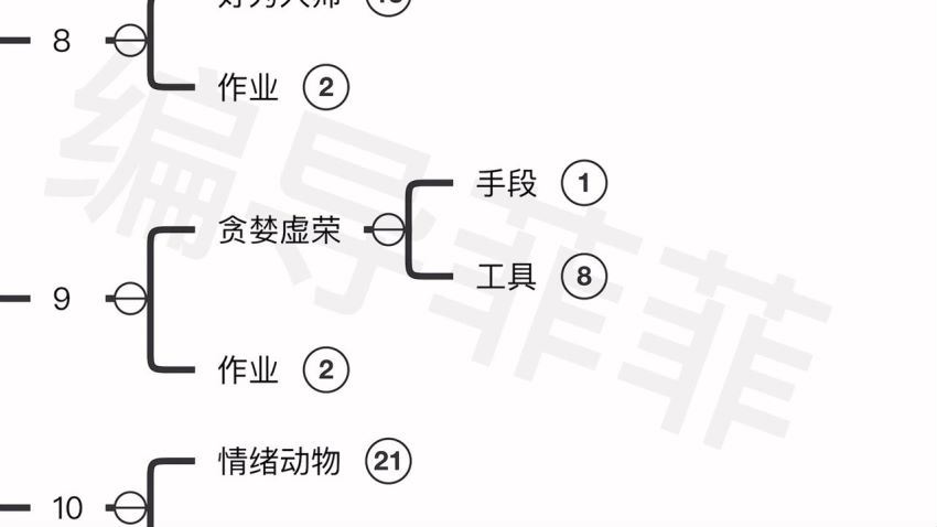 看完必会的短视频标题课(431.46M) 百度网盘分享