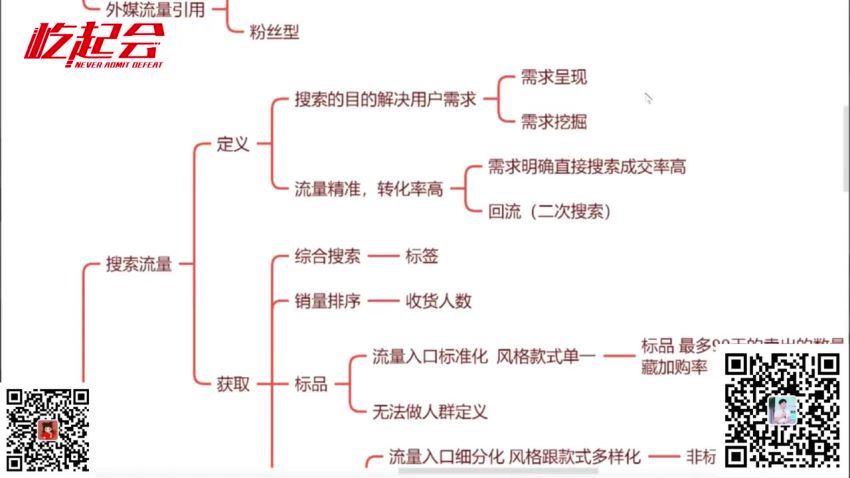 流量嘉年华-[淘系流量全解] 系列录播课2980(1.98G) 百度网盘分享