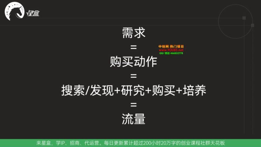 秒懂代运营：品牌IP操盘手实战变现0-1起盘和落地(8.99G) 百度网盘分享