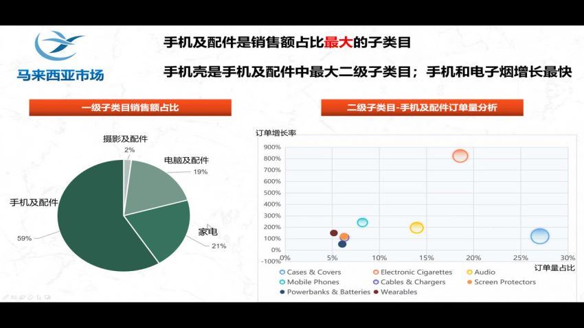 千鸟跨境·跨境电商Shopee基础课程(4.94G) 百度网盘分享