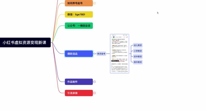 小红书虚拟资料保姆级拆解(661.32M) 百度网盘分享